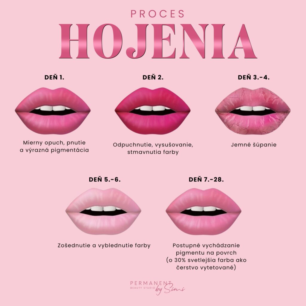 LIP hojenie_permanentbysimi