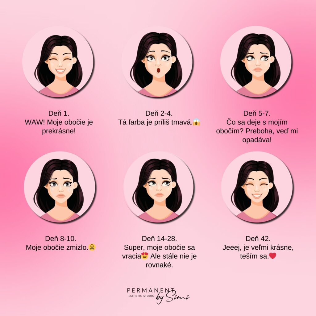 Obočie proces hojenie_permanentbysimi